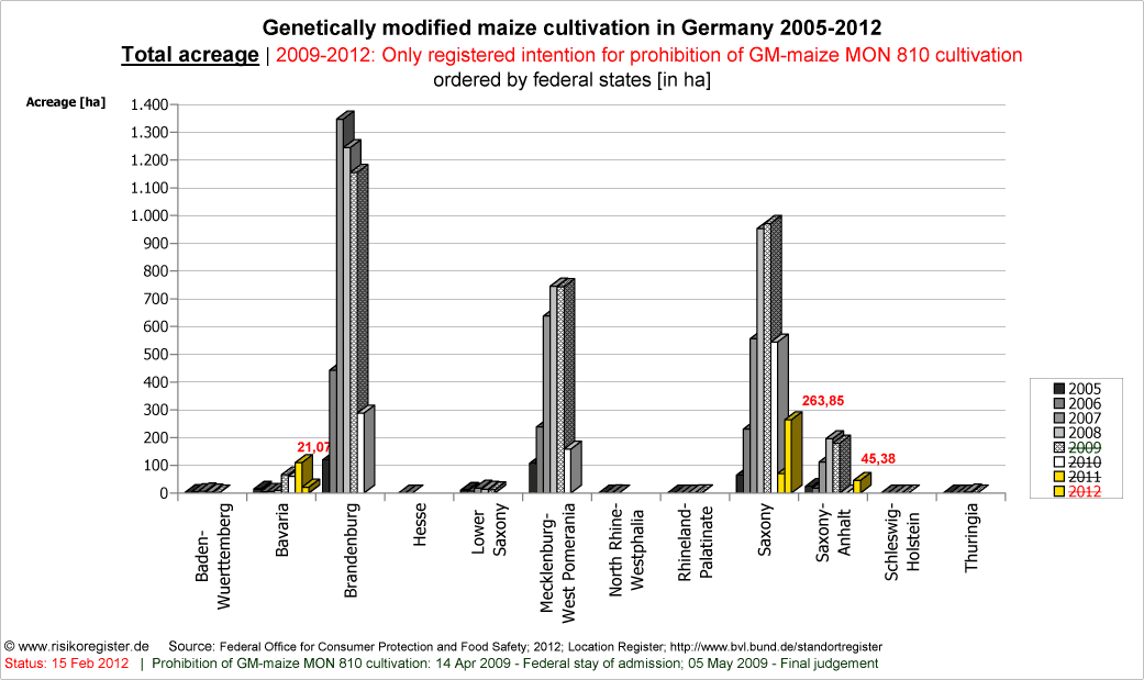Anbauflchen von Gentechnikmais 2005-2008 nach Bundeslndern