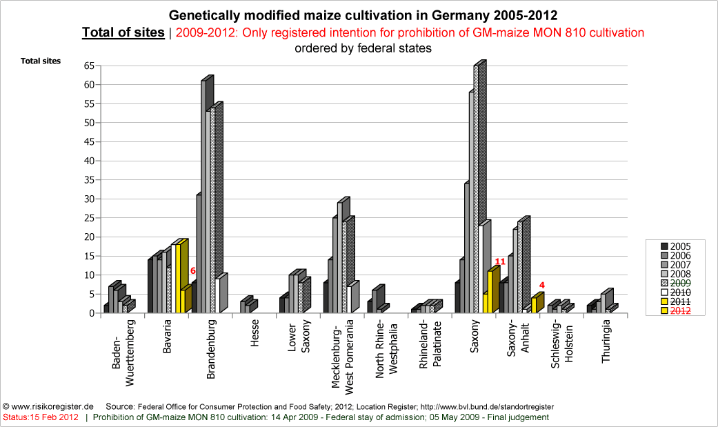 Standorte von Gentechnikmais 2005-2008 nach Bundeslndern