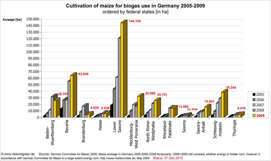 Maisanbauflche zur Biogasnutzung 2005-2009 nach Bundeslndern