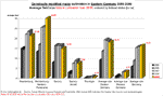 Durchschnittsgren der Anbauflchen von Gentechnikmais Ostdeutschland 2005-2012