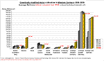 Durchschnittsgren der Anbauflchen von Gentechnikmais Westdeutschland 2005-2012