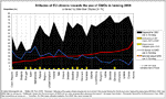 Attitudes of EU citizens towards the use of GMOs in farming 2008 | experimental releases since 2003