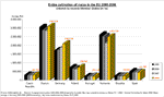 Gesamte Maisanbauflche 2005-2011 fr Lnder der EU